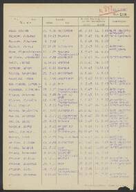 Hiubert-Cornelius Faro