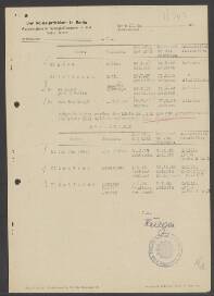 Adrianus van den Berg