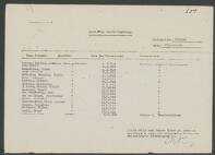 Peter, Jacobus Vleeschouwers