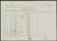 Simon Govert de Groot