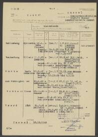 Boele Cornelius Wonte