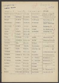 Dirk - Conel. Koomen