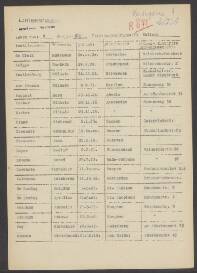 Dirk - Conel. Koomen