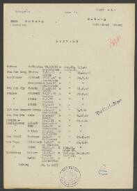 Margaretha Berthauer