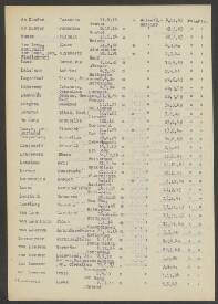 Lodevicus, Johannes, Franciscus van Leeuwen
