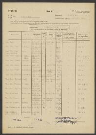 Wilhelm. van den Bos