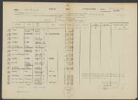 Luize de Zoete geb. Michel verw. Scheich