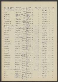 Jan, Willem Verheyen