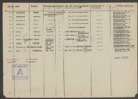 Luise Coengartz geb. Sentek