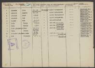 Luise Coengartz-Sentek