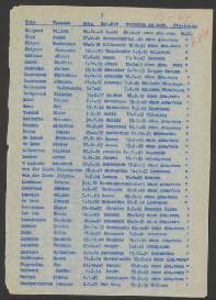 Friederike van der Linde