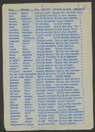 Friederike van der Linde