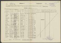 Louis Wilh. Van Dissel