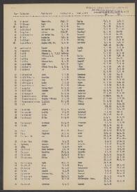 C. J. H. W. A. Timme??manns