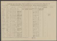 Peter Pieter Bischop