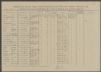 Abraham von der Klein