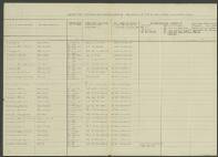 Adriannes van der Stoop