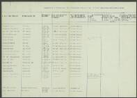 Abraham van der  Boon