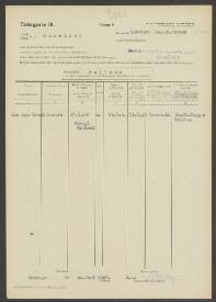 Martin von den Brand