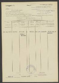 Martin von den Brand