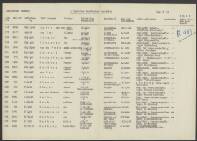 Albertus van der Smissen