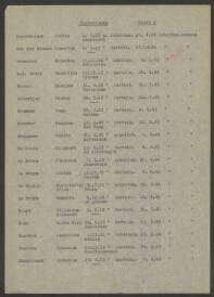 Christoffel Eliza de Bruijn