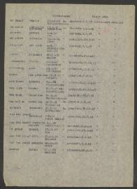 Hendrik van der Greff