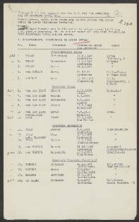 Gerda van der Flug gesch.Kort