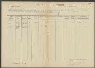 Wilhelm Albert Gilles Bonger