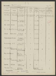 Adrianus van der  Wel