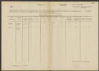 Wilhelm Albert Gilles Bonger