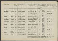 Cornelis d. Hollander