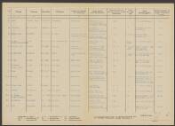 Alida Bakker - Weinschenk