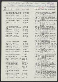 Corn. Jac. v.d. Stoel