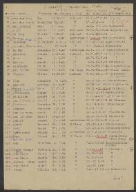 Hendrik van der Geer