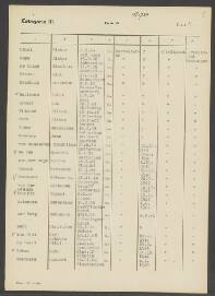 Adrianus van der Meulen