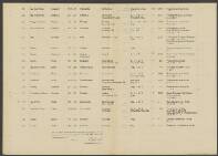 Leendert van der Stap