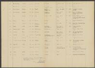 Leendert van der Stap