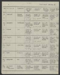 Maria Gertrud Hendrike de Leeuw - Snackers