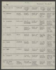 Maria Gertrud Hendrike de Leeuw-Snackers