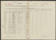 Bernardus v. Giessen