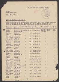 A. - Maria van Kempen