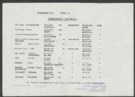 Antonia Wilhelmine de Lange