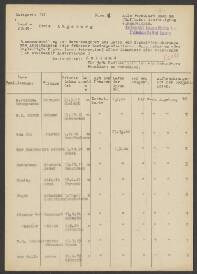 Alexand. Josef Duchateau