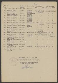 Geradus Jakobus Versteeg