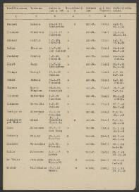 Marie Stephan Chorus