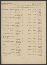 Hendrik van Graafeiland