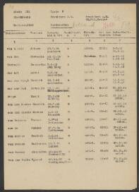 Hendrik van der Hoeven