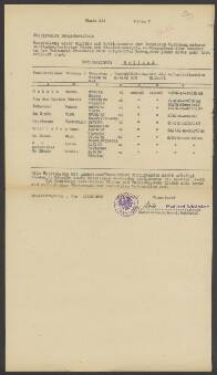 Luise de Zoede-Michel