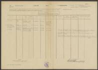 Luise Katherin? de Zoete-Michel